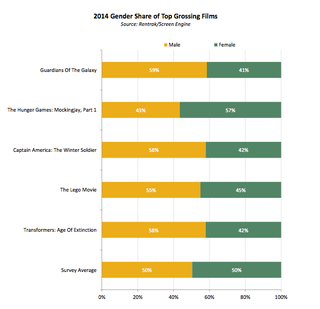 Illustration for article titled The Lego Movie was white people’s favorite film of 2014, statistics show